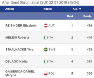 Classifica generale