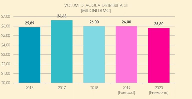Lario Reti Holding - bilancio 2020 3