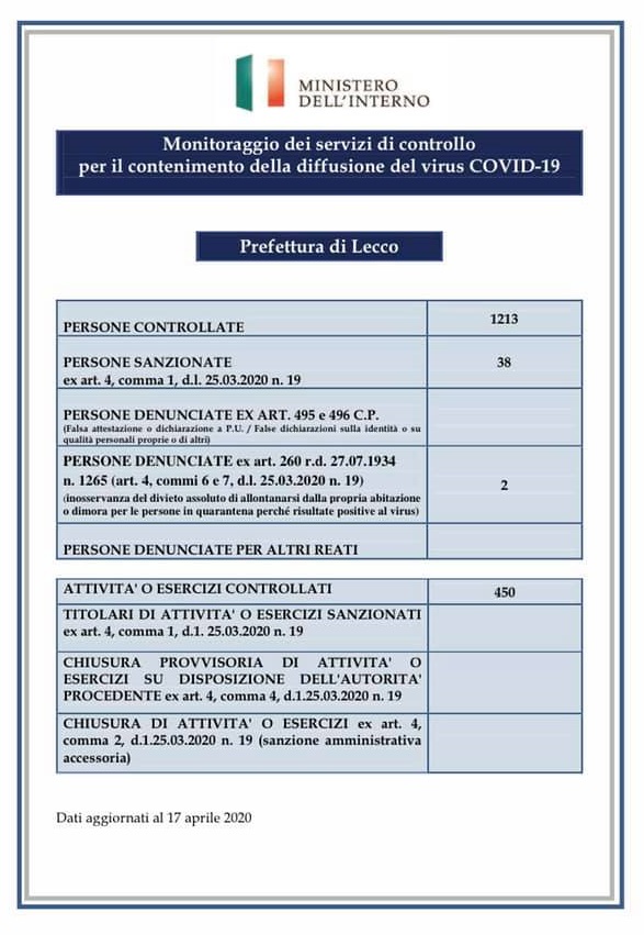 Prefettura Coronavirus controlli 16apr