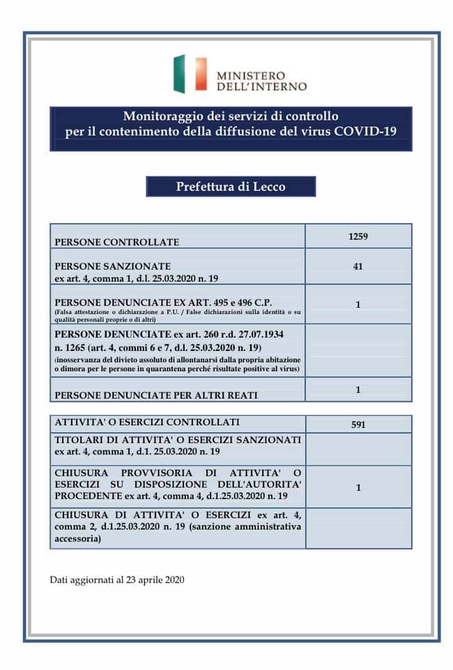 Prefettura Coronavirus controlli 22apr