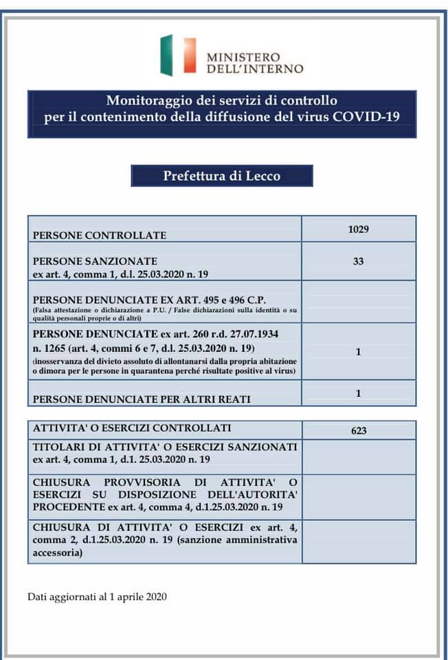 Prefettura Coronavirus controlli 31mar