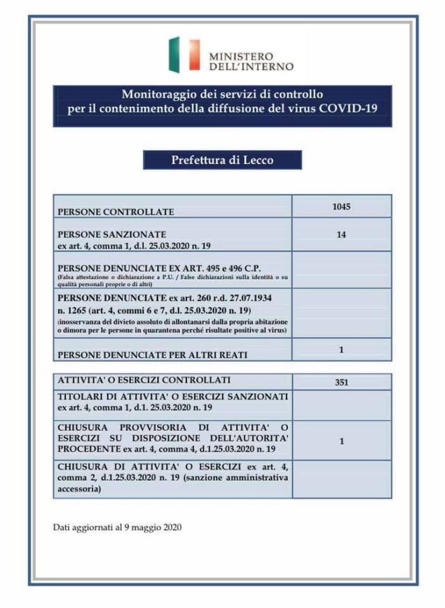Prefettura Coronavirus controlli 8mag